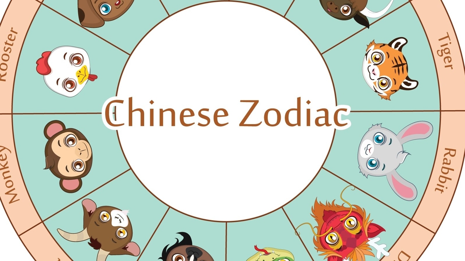 5 Chinese zodiac signs that ought to be lucky by the end of the weekend